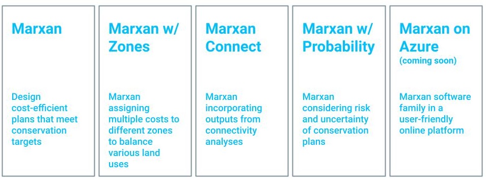 Marxan software